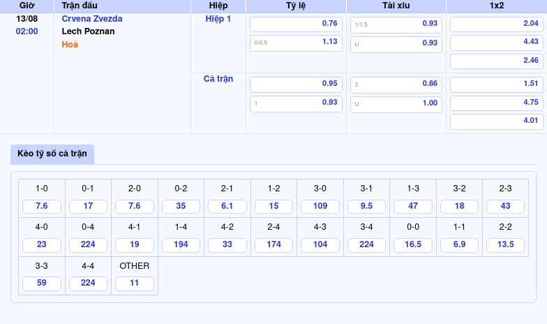 Thông tin bảng tỷ lệ kèo bóng đá Crvena Zvezda vs Lech Poznan