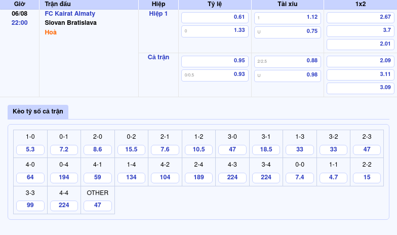 Thông tin bảng tỷ lệ kèo bóng đá FC Kairat Almaty vs Slovan Bratislava