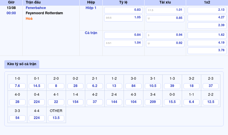 Thông tin bảng tỷ lệ kèo bóng đá Fenerbahce vs Feyenoord Rotterdam