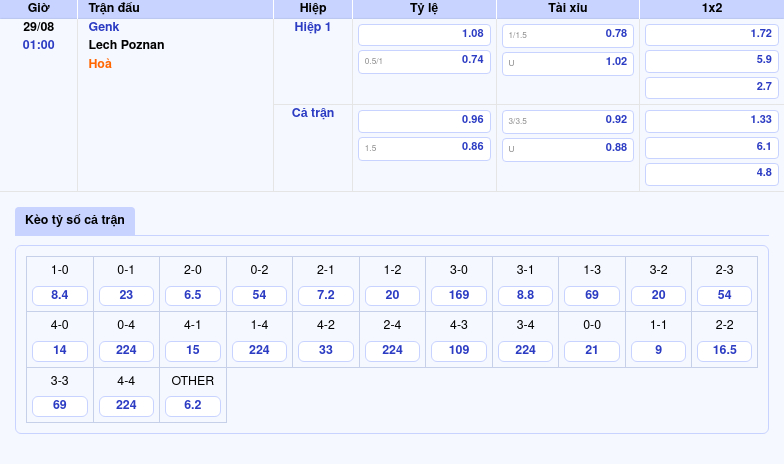 Thông tin bảng tỷ lệ kèo bóng đá Genk vs Lech Poznan