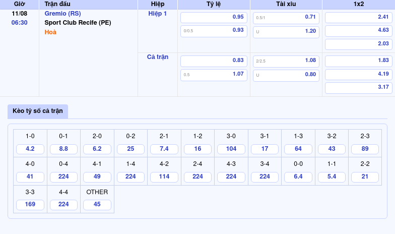 bang keo gremio rs sport club recife pe vdqg brazil Thông tin bảng tỷ lệ kèo bóng đá Gremio (RS) vs Sport Club Recife (PE)