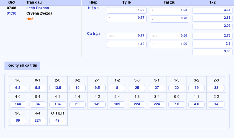 Thông tin bảng tỷ lệ kèo bóng đá Lech Poznan vs Crvena Zvezda
