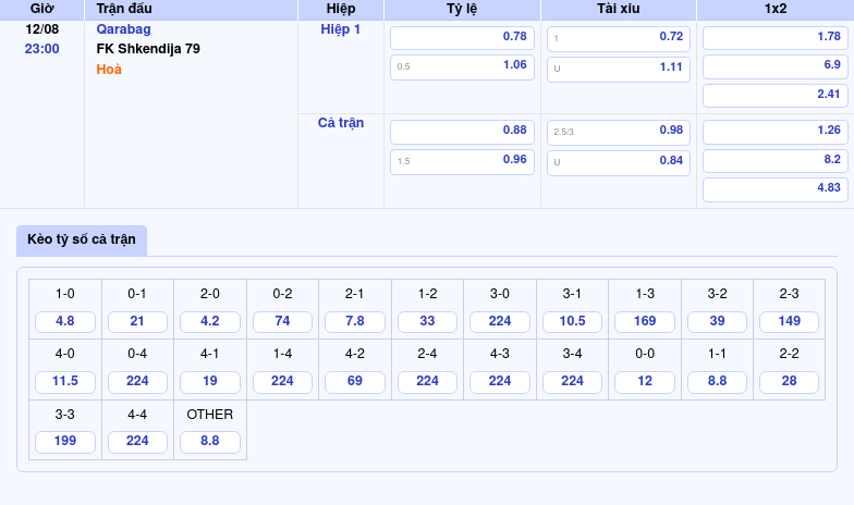 Thông tin bảng tỷ lệ kèo bóng đá Qarabag vs FK Shkendija 79