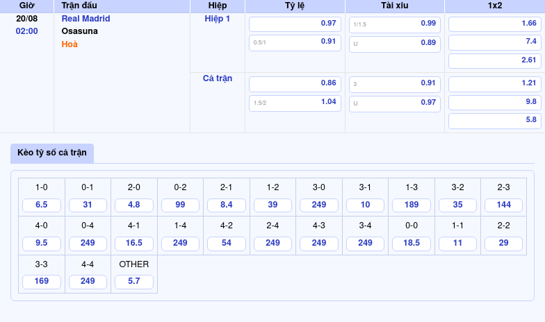 Thông tin bảng tỷ lệ kèo bóng đá Real Madrid vs Osasuna