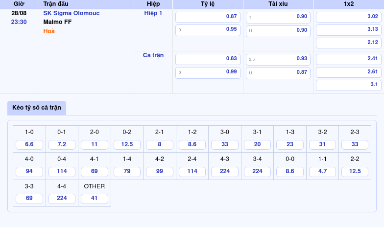 Thông tin bảng tỷ lệ kèo bóng đá SK Sigma Olomouc vs Malmo FF