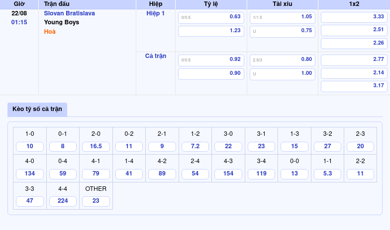 Thông tin bảng tỷ lệ kèo bóng đá Slovan Bratislava vs Young Boys