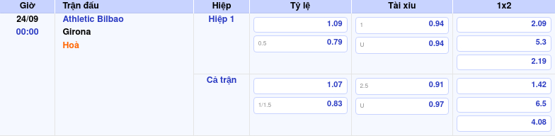 Thông tin bảng tỷ lệ kèo bóng đá Athletic Bilbao vs Girona