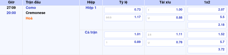 Thông tin bảng tỷ lệ kèo bóng đá Como vs Cremonese