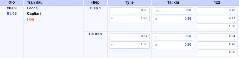 Thông tin bảng tỷ lệ kèo bóng đá Lecce vs Cagliari