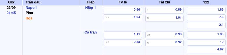 Thông tin bảng tỷ lệ kèo bóng đá Napoli vs Pisa