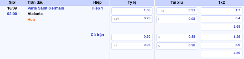Thông tin bảng tỷ lệ kèo bóng đá Paris Saint Germain vs Atalanta