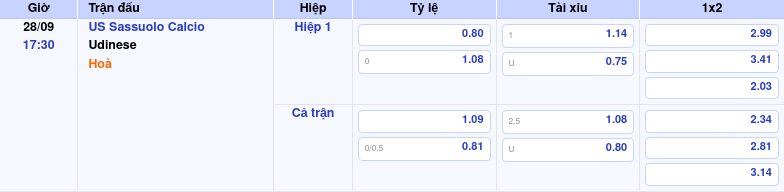 Thông tin bảng tỷ lệ kèo bóng đá US Sassuolo Calcio vs Udinese