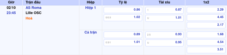 bang keo as roma lille osc c2 Thông tin bảng tỷ lệ kèo bóng đá AS Roma vs Lille OSC