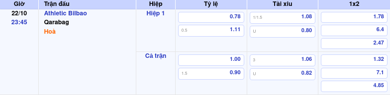 bang keo athletic bilbao qarabag c1 Thông tin bảng tỷ lệ kèo bóng đá Athletic Bilbao vs Qarabag