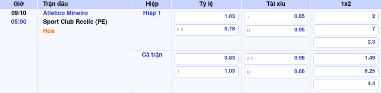 bang keo atletico mineiro sport club recife pe vdqg brazil Thông tin bảng tỷ lệ kèo bóng đá Atletico Mineiro vs Sport Club Recife (PE)