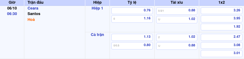 bang keo ceara santos vdqg brazil Thông tin bảng tỷ lệ kèo bóng đá Ceara vs Santos