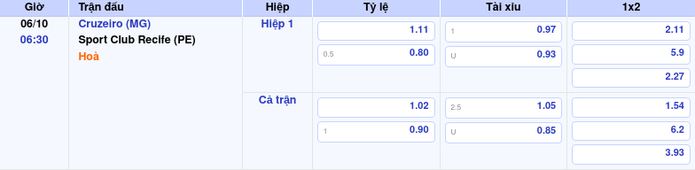 bang keo cruzeiro mg sport club recife pe vdqg brazil Thông tin bảng tỷ lệ kèo bóng đá Cruzeiro (MG) vs Sport Club Recife (PE)
