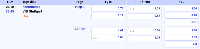 bang keo fenerbahce vfb stuttgart c2 Thông tin bảng tỷ lệ kèo bóng đá Fenerbahce vs VfB Stuttgart