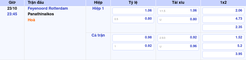 Thông tin bảng tỷ lệ kèo bóng đá Feyenoord Rotterdam vs Panathinaikos