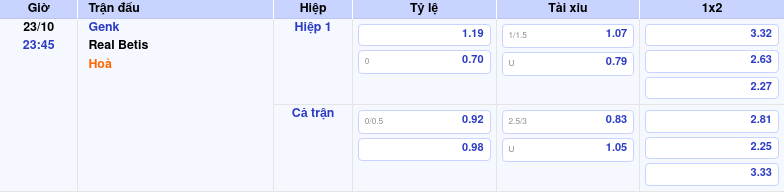Thông tin bảng tỷ lệ kèo bóng đá Genk vs Real Betis