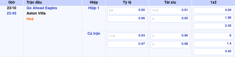 bang keo go ahead eagles aston villa c2 Thông tin bảng tỷ lệ kèo bóng đá Go Ahead Eagles vs Aston Villa