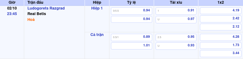 bang keo ludogorets razgrad real betis c2 Thông tin bảng tỷ lệ kèo bóng đá Ludogorets Razgrad vs Real Betis
