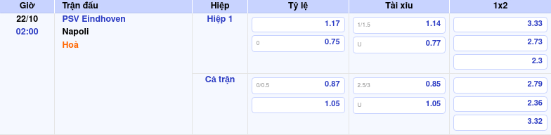 bang keo psv eindhoven napoli c1 Thông tin bảng tỷ lệ kèo bóng đá PSV Eindhoven vs Napoli