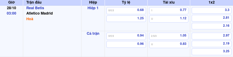 bang keo real betis atletico madrid la liga Thông tin bảng tỷ lệ kèo bóng đá Real Betis vs Atletico Madrid