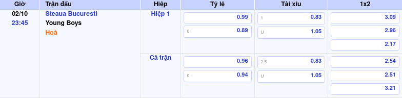 Thông tin bảng tỷ lệ kèo bóng đá Steaua Bucuresti vs Young Boys