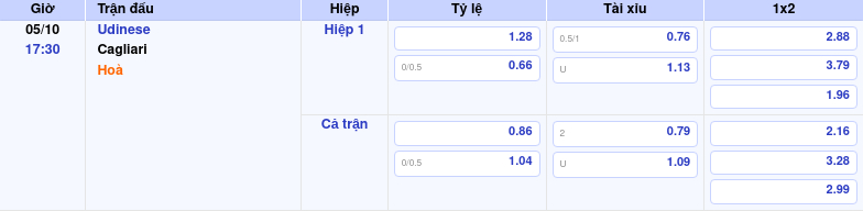 bang keo udinese cagliari seria a Thông tin bảng tỷ lệ kèo bóng đá Udinese vs Cagliari