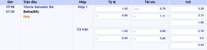 bang keo vitoria salvador ba bahiaba vdqg brazil Thông tin bảng tỷ lệ kèo bóng đá Vitoria Salvador BA vs Bahia(BA)