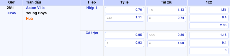 bang keo aston villa young boys c2 Thông tin bảng tỷ lệ kèo bóng đá Aston Villa vs Young Boys