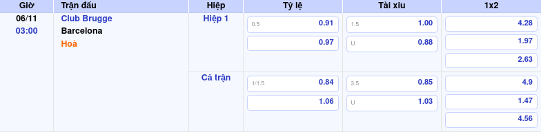 bang keo club brugge barcelona c1 Thông tin bảng tỷ lệ kèo bóng đá Club Brugge vs Barcelona