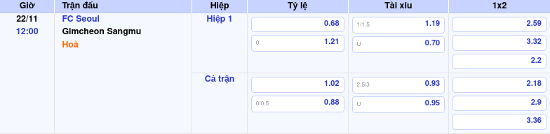 bang keo fc seoul gimcheon sangmu k league han quoc Thông tin bảng tỷ lệ kèo bóng đá FC Seoul vs Gimcheon Sangmu