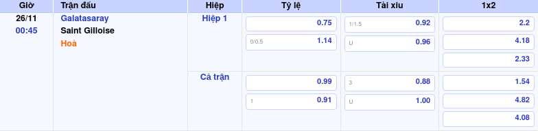 bang keo galatasaray saint gilloise c1 Thông tin bảng tỷ lệ kèo bóng đá Galatasaray vs Saint Gilloise