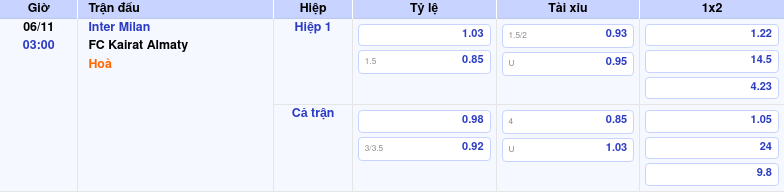 Thông tin bảng tỷ lệ kèo bóng đá Inter Milan vs FC Kairat Almaty