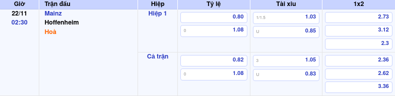 Thông tin bảng tỷ lệ kèo bóng đá Mainz vs Hoffenheim