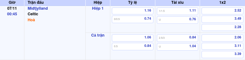 bang keo midtjylland celtic c2 Thông tin bảng tỷ lệ kèo bóng đá Midtjylland vs Celtic