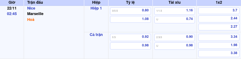 bang keo nice marseille ligue 1 Thông tin bảng tỷ lệ kèo bóng đá Nice vs Marseille