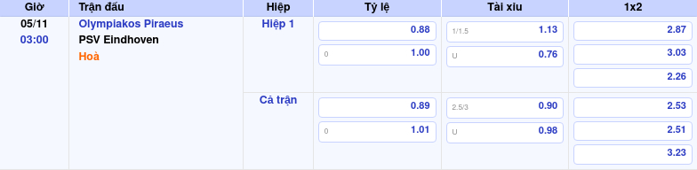 Thông tin bảng tỷ lệ kèo bóng đá Olympiakos Piraeus vs PSV Eindhoven