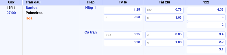 bang keo santos palmeiras vdqg brazil Thông tin bảng tỷ lệ kèo bóng đá Santos vs Palmeiras