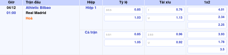 Thông tin bảng tỷ lệ kèo bóng đá Athletic Bilbao vs Real Madrid