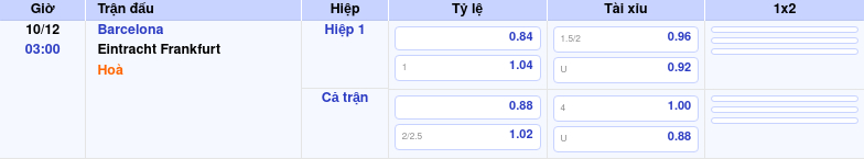 bang keo barcelona eintracht frankfurt c1 Thông tin bảng tỷ lệ kèo bóng đá Barcelona vs Eintracht Frankfurt