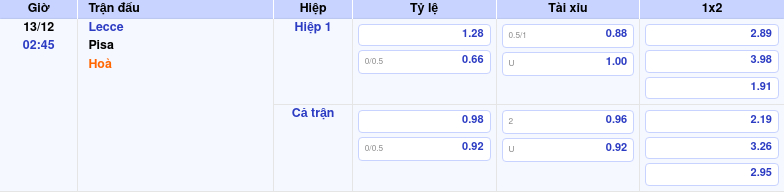bang keo lecce pisa seria a Thông tin bảng tỷ lệ kèo bóng đá Lecce vs Pisa