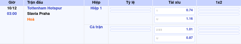 bang keo tottenham hotspur slavia praha c1 Thông tin bảng tỷ lệ kèo bóng đá Tottenham Hotspur vs Slavia Praha